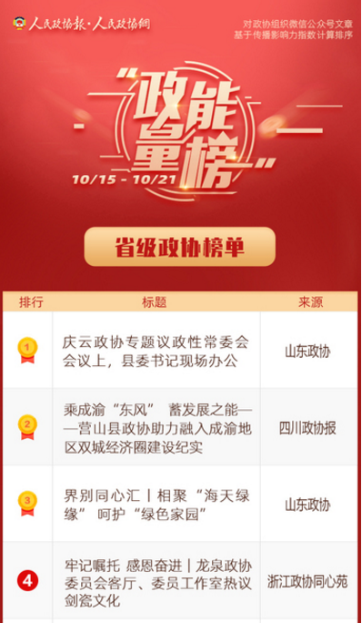 10/15-10/21丨“政能量”榜单Top10来啦！