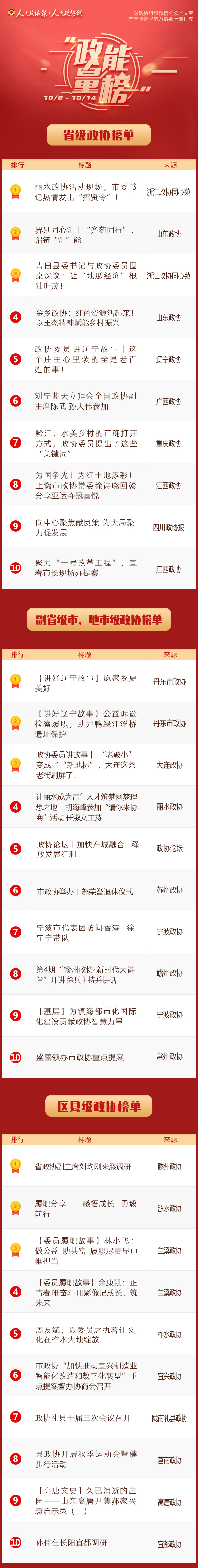 10/8-10/14丨“政能量”榜单Top10来啦！