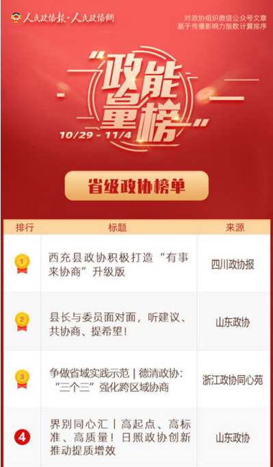 10/29-11/4丨“政能量”榜单Top10来啦！