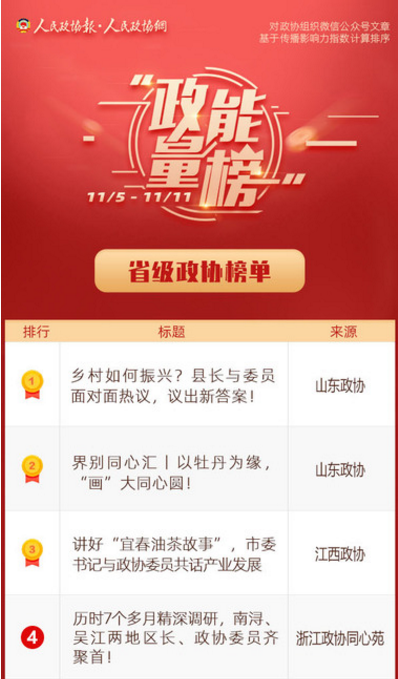 11/5-11/11丨“政能量”榜单Top10来啦！
