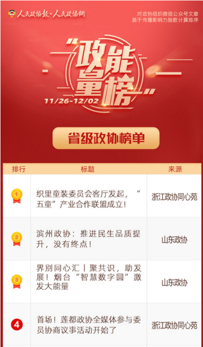 11/26-12/2丨“政能量”榜单Top10来啦！
