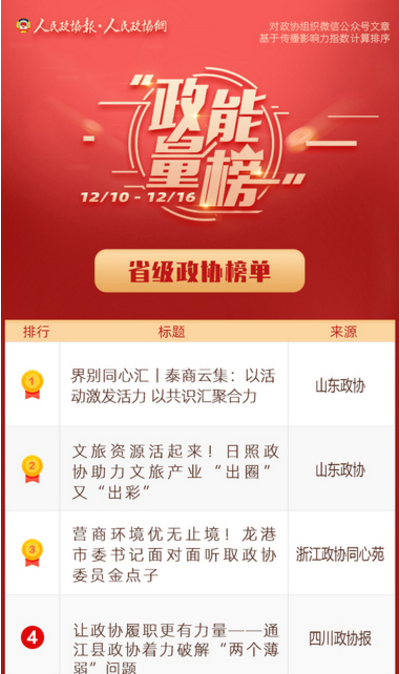 12/10-12/16丨“政能量”榜单Top10来啦！