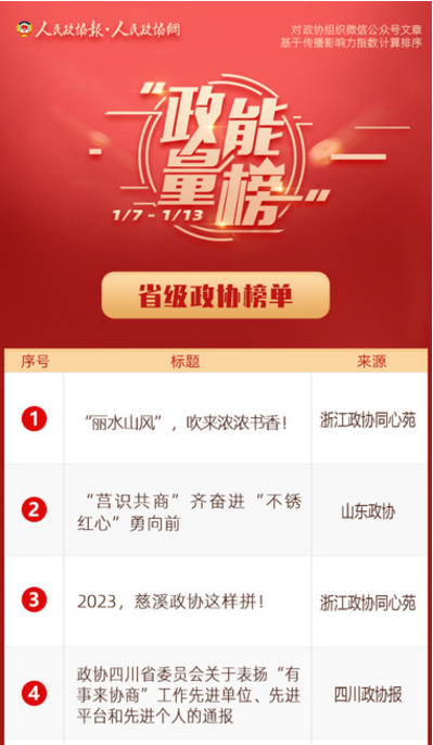 1/7-1/13丨“政能量”榜单Top10来啦！