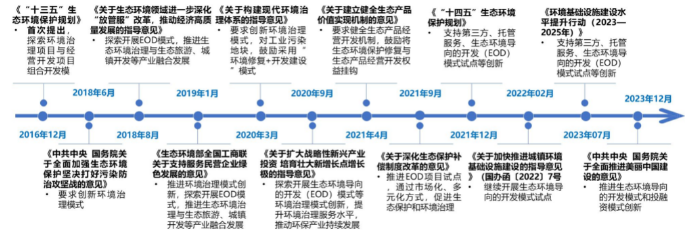 EOD模式之政策篇