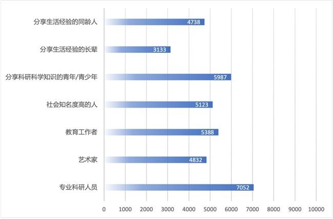 清华数据报告：约4成短视频直播平台用户希望成为知识分享者