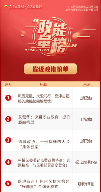1/14-1/20丨“政能量”榜单Top10来啦！