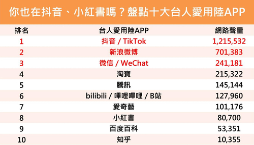 8版头条 台湾Z世代为何爱上大陆社交软件(3819444)-20240203110053