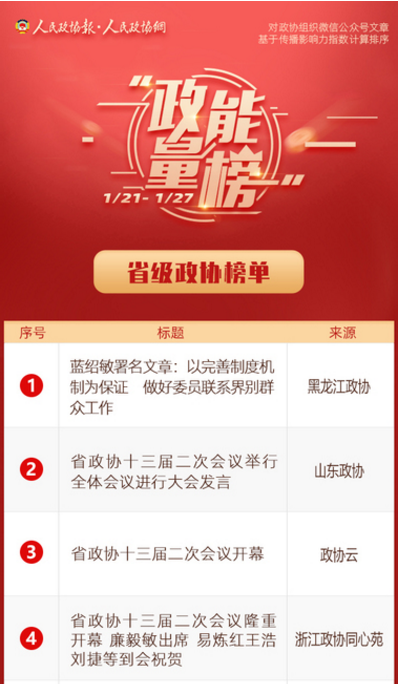 1/21-1/27丨“政能量”榜单Top10来啦！