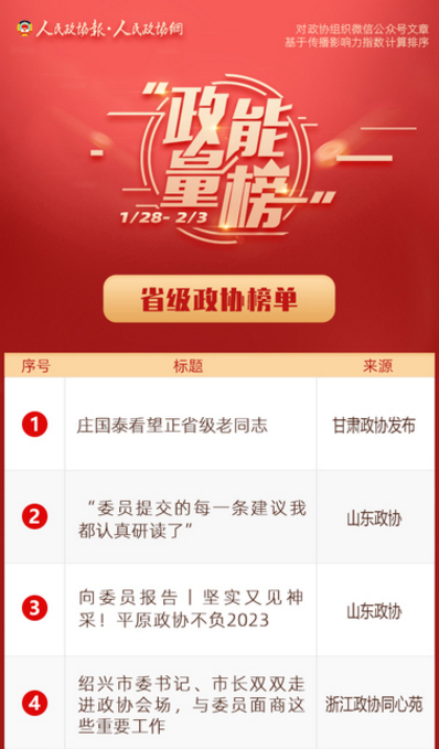 1/28-2/3丨“政能量”榜单Top10来啦！