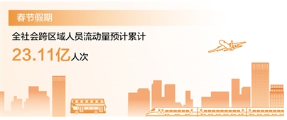 　　数据来源：2024年综合运输春运工作专班