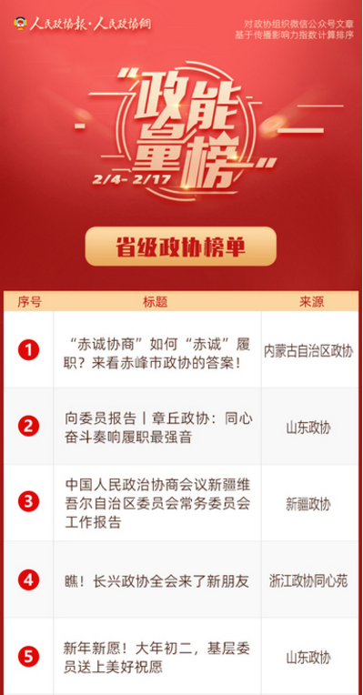2/4-2/17丨“政能量”榜单Top10来啦！