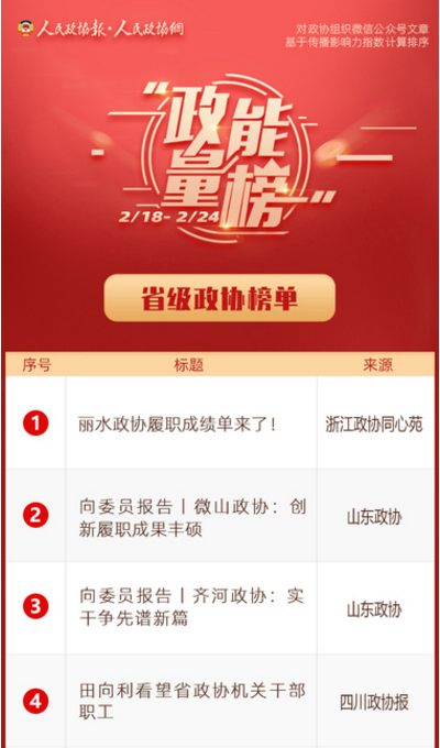 2/18-2/24丨“政能量”榜单Top10来啦！