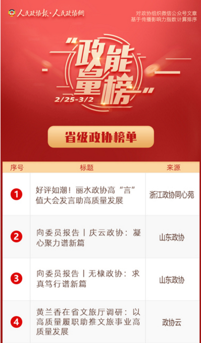 2/25-3/2丨“政能量”榜单Top10来啦！