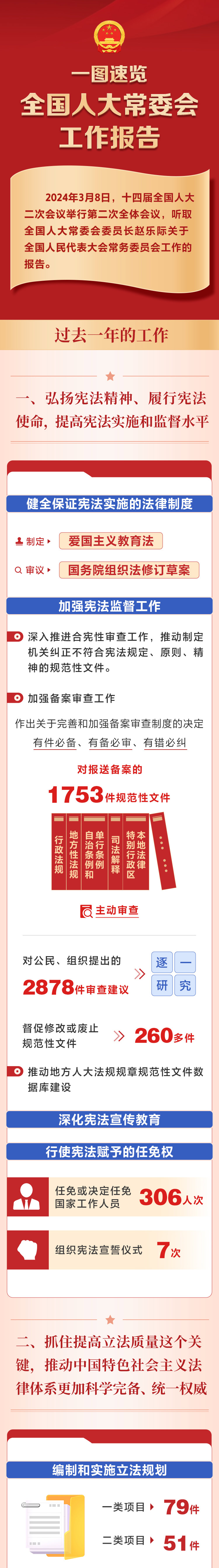 人大工作报告