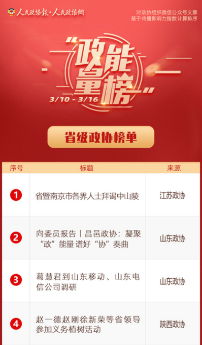 3/10-3/16丨“政能量”榜单Top10来啦！