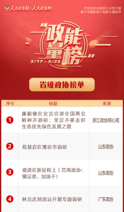 3/17-3/23丨“政能量”榜单Top10来啦！