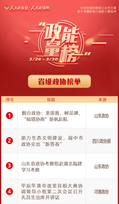 3/24-3/30丨“政能量”榜单Top10来啦！