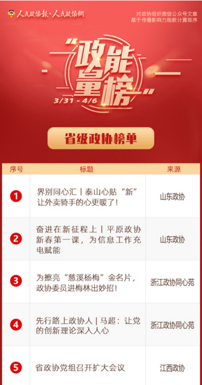 3/31-4/6丨“政能量”榜单Top10来啦！