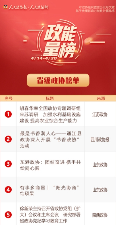 4/14-4/20丨“政能量”榜单Top10来啦！