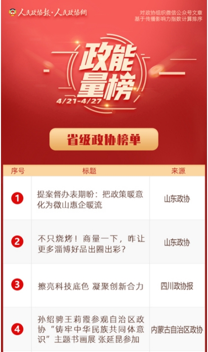 4/21-4/27丨“政能量”榜单Top10来啦！