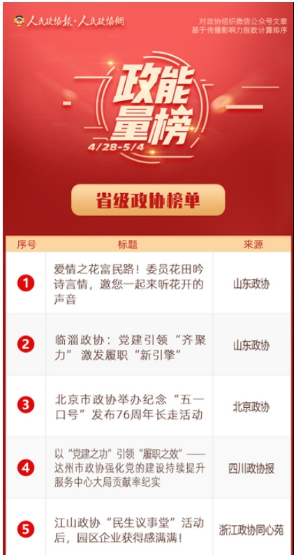 4/28-5/4丨“政能量”榜单Top10来啦！