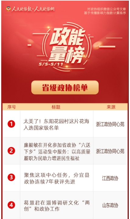 5/5-5/11丨“政能量”榜单Top10来啦！