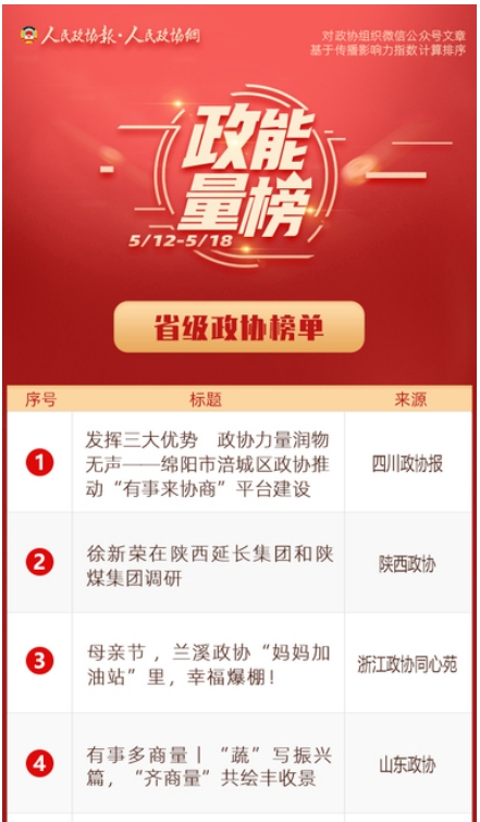 5/12-5/18丨“政能量”榜单Top10来啦！