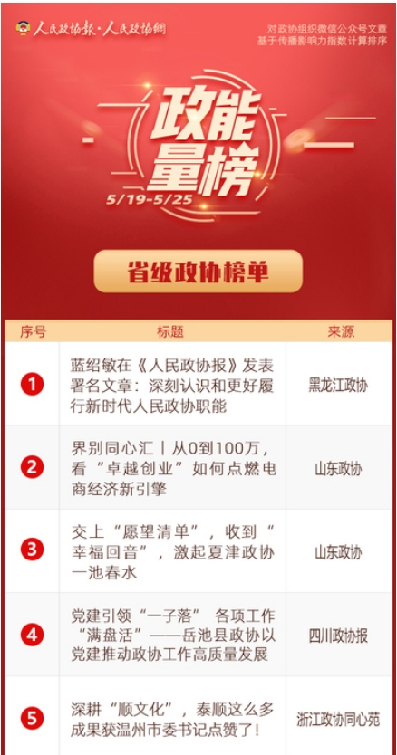 5/19-5/25丨“政能量”榜单Top10来啦！