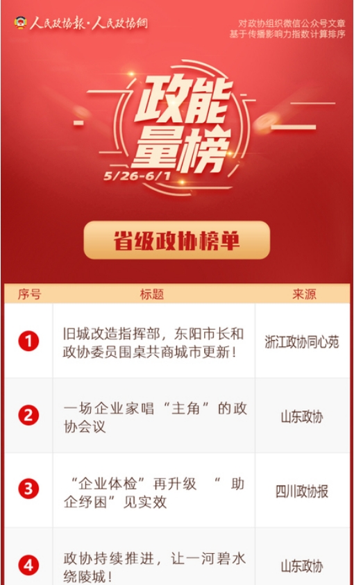 5/26-6/1丨“政能量”榜单Top10来啦！