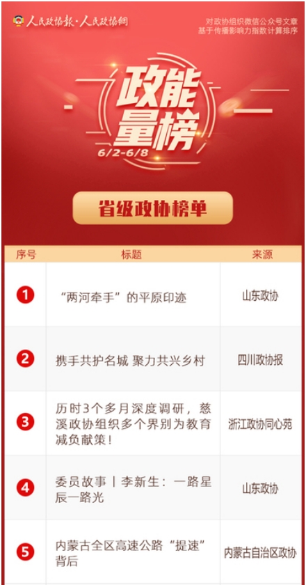 6/2-6/8丨“政能量”榜单Top10来啦！