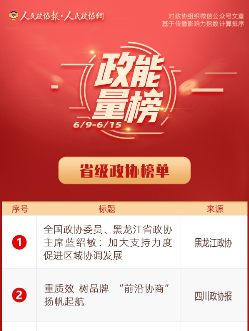 6/9-6/15丨“政能量”榜单Top10来啦！