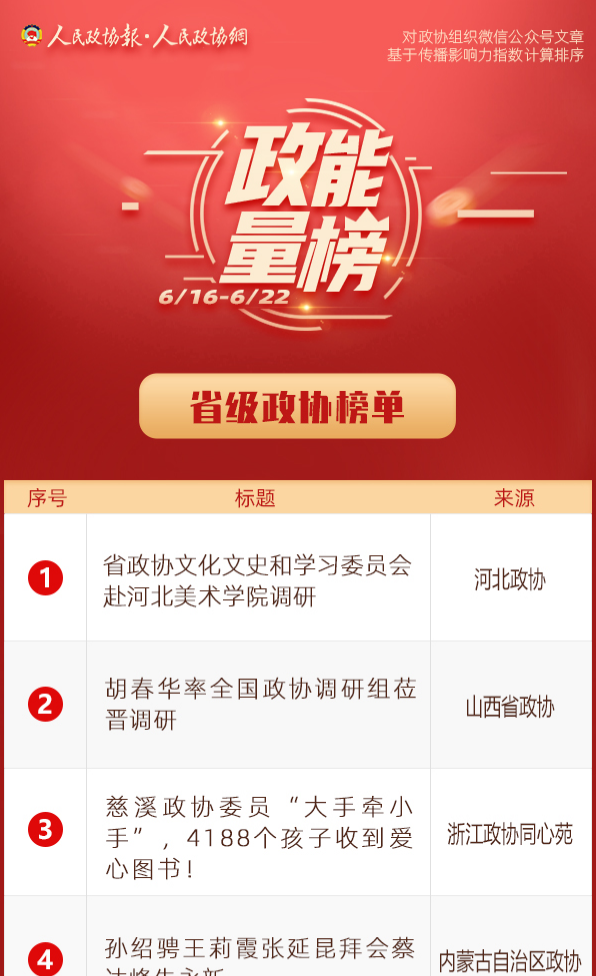 6/16-6/22丨“政能量”榜单Top10来啦！