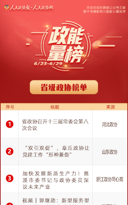 6/23-6/29丨“政能量”榜单Top10来啦！