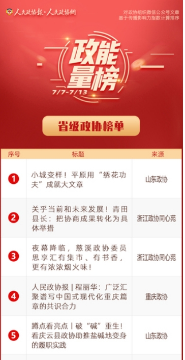 7/7-7/13丨“政能量”榜单Top10来啦！