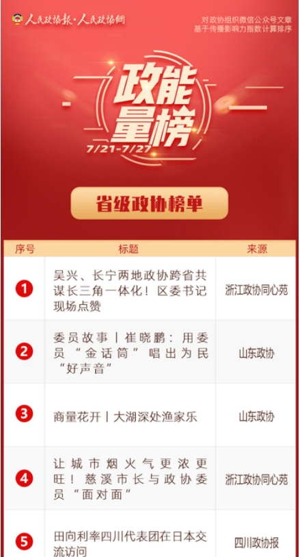 7/21-7/27丨“政能量”榜单Top10来啦！