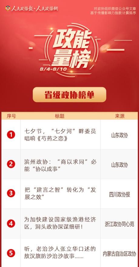 8/4-8/10丨“政能量”榜单Top10来啦！