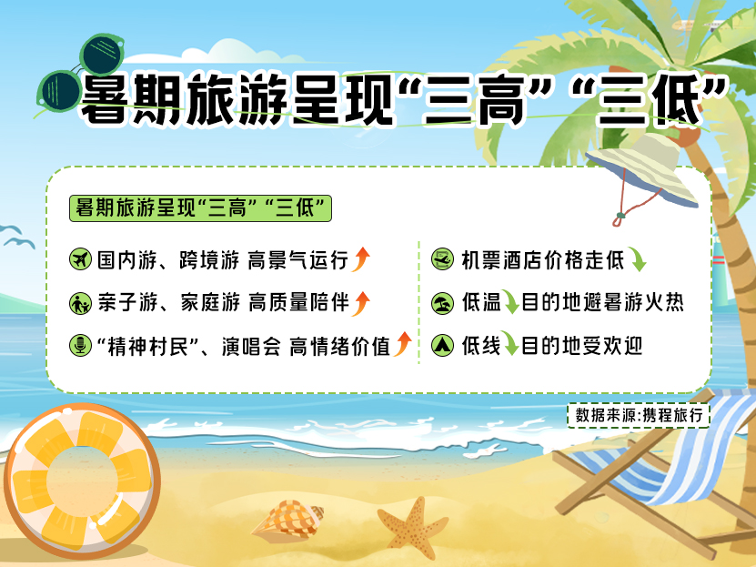 今年暑假不再“特种兵” 前往乡间当一回“精神村民”成新风潮