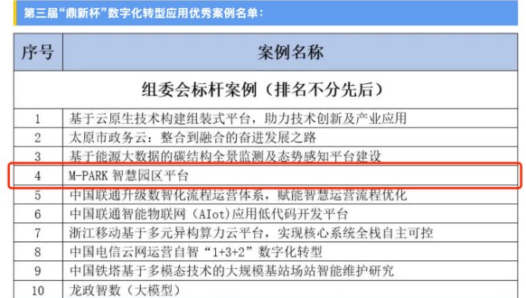 中移园区建设发展有限公司荣获“数智化转型应用标杆案例”