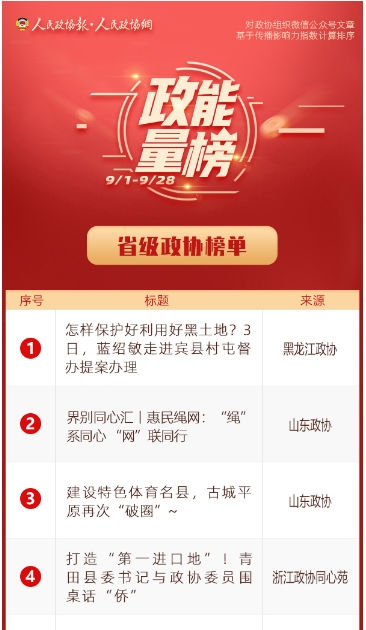 9/1-9/28丨“政能量”榜单Top10来啦！