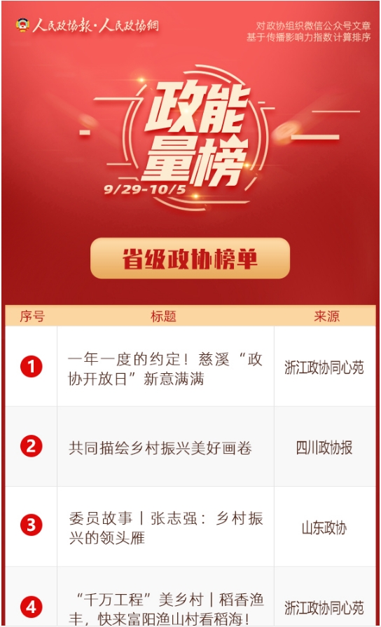 9/29-10/5丨“政能量”榜单Top10来啦！