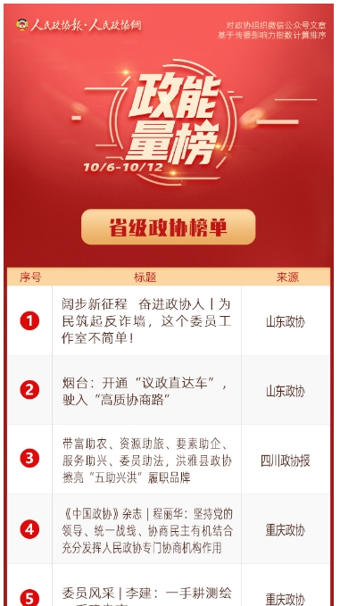10/6-10/12丨“政能量”榜单Top10来啦！