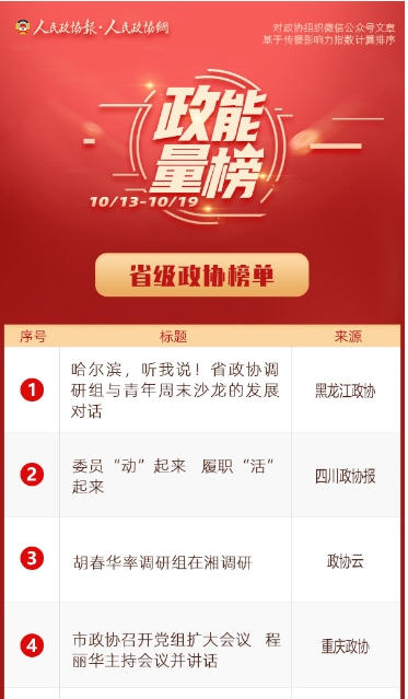10/13-10/19丨“政能量”榜单Top10来啦！