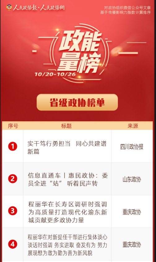 10/20-10/26丨“政能量”榜单Top10来啦！