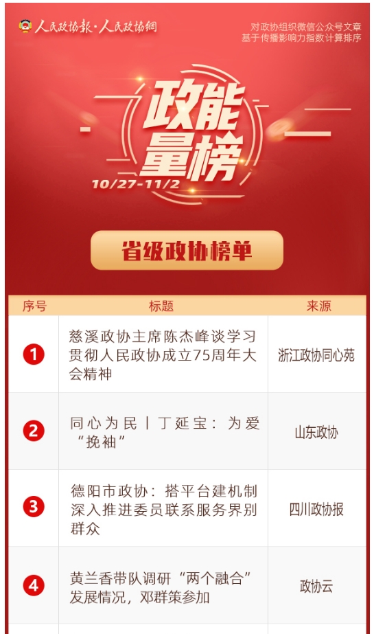 10/27-11/2丨“政能量”榜单Top10来啦！