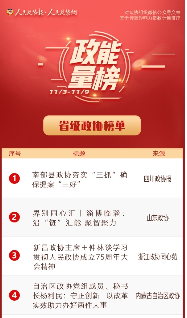 11/3-11/9丨“政能量”榜单Top10来啦！