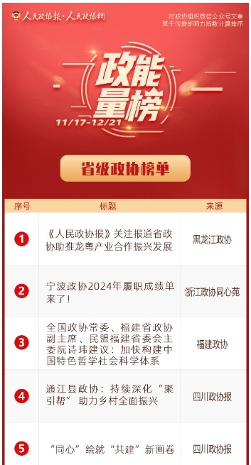 11/17-12/21丨“政能量”榜单Top10来啦！