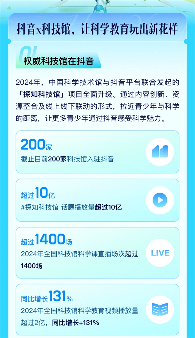 《抖音科技馆2024数据报告》发布：中国科学技术馆、厦门科技馆受欢迎