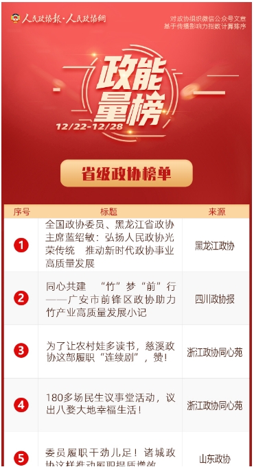 12/22-12/28丨“政能量”榜单Top10来啦！