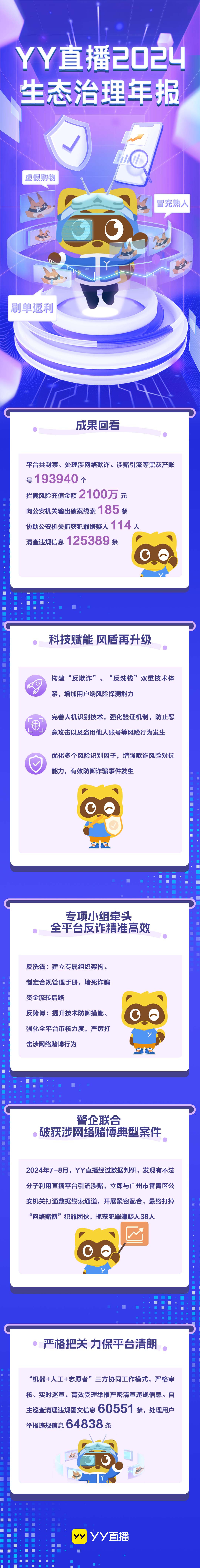 YY直播发布2024年度生态治理报告