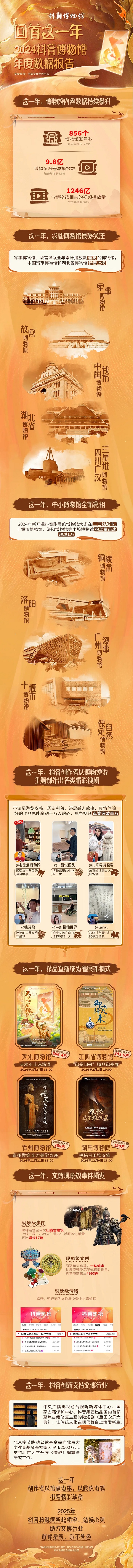 越来越多中小博物馆获关注